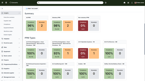 ComplianceDashboard