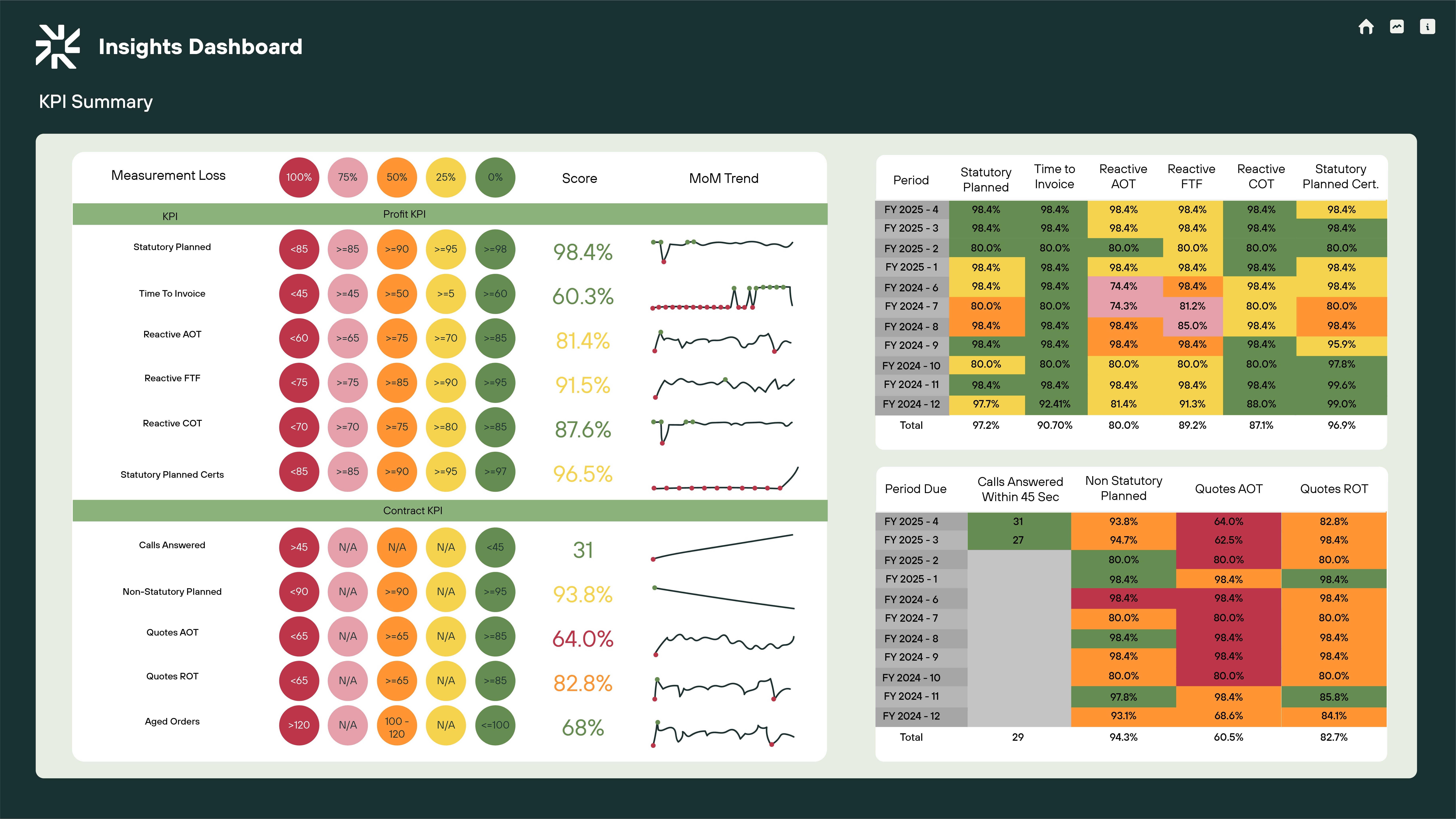 Should you change your CAFM provider? - Concerto Blog - Concerto